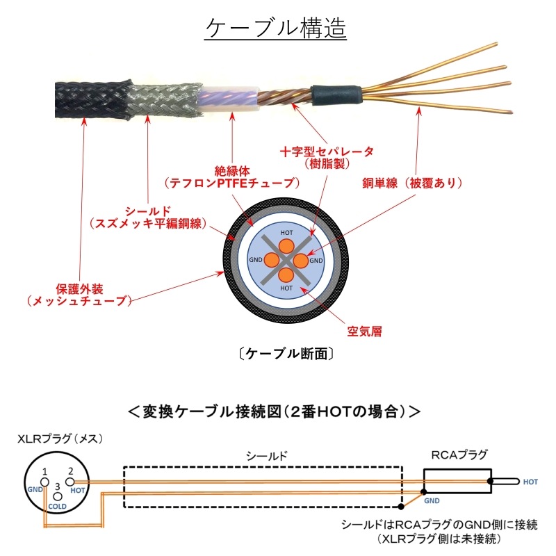 XLRRCAѴ֥2HOT3HOTǽ WTS-XR3000