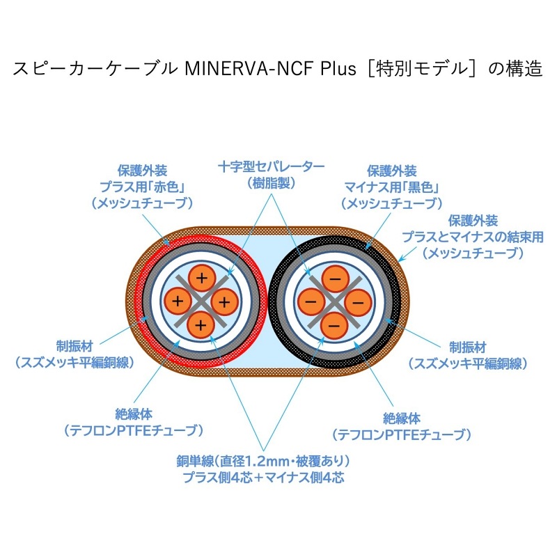 ۥԡ֥ MINERVA-NCF Plus̥ǥ1.5m