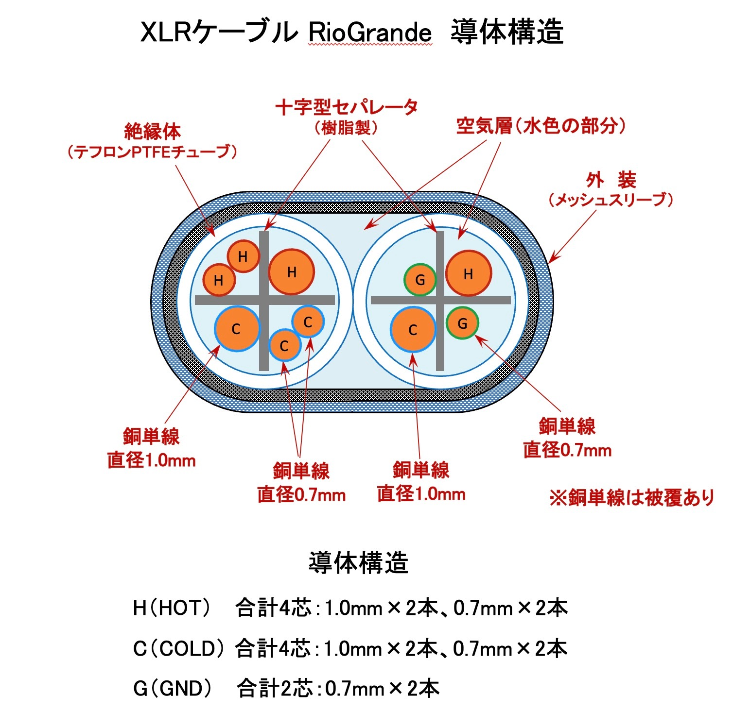XLR�����֥� RioGrande
