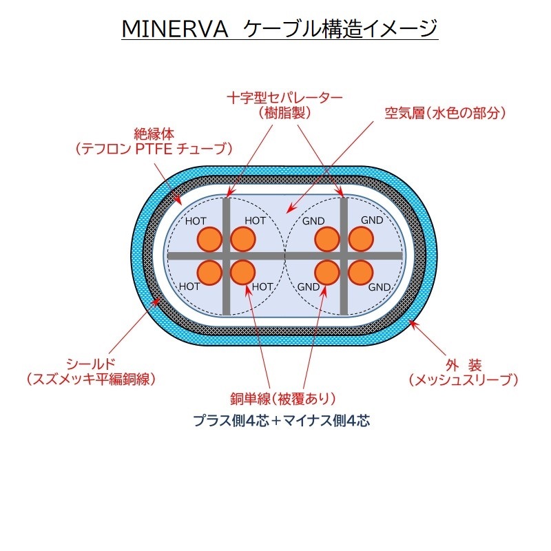 RCA֥ MINERVAɸǥ