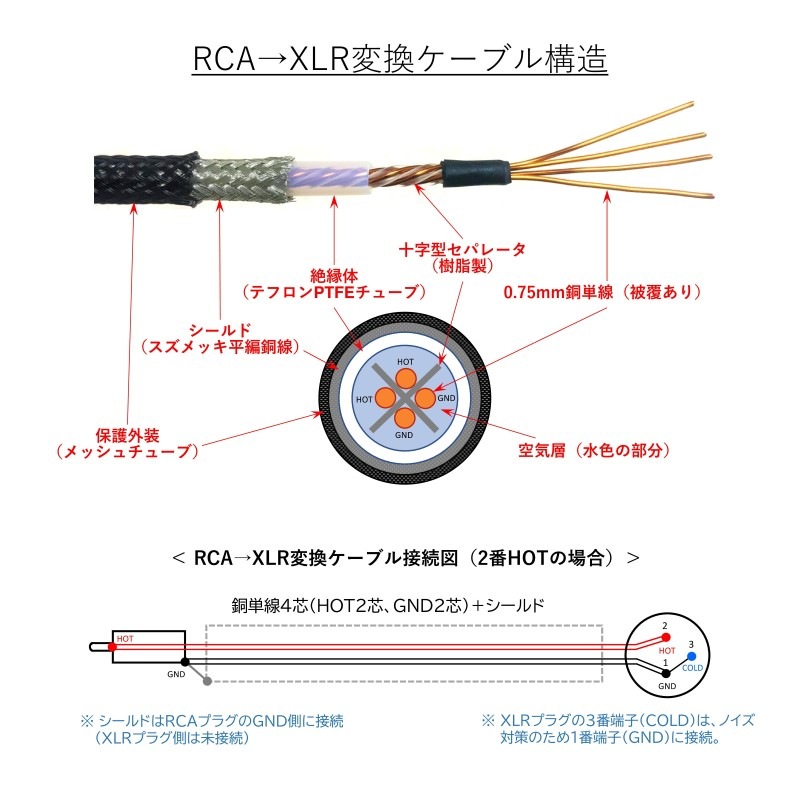 RCAXLRѴ֥2HOT3HOTǽ WTS-RX5000 MK2