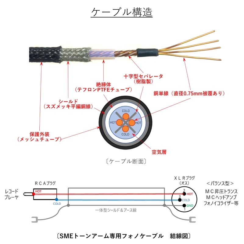 SME�ȡ��󥢡������� �Х�������б� L��RCA-XLR�ե��Υ����֥� WTS-PX5200L MK2