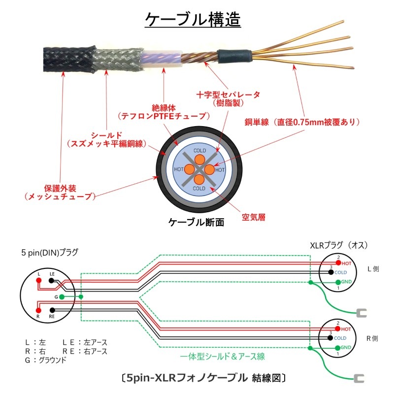 5pin-XLRեΥ֥ʥХб WTS-PDX5200 MK2