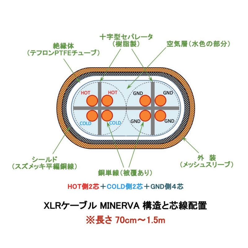 XLR�����֥� MINERVA-NCF �����̥�ǥ롦ɸ��ܹ���