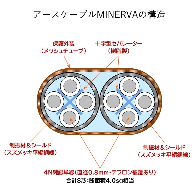 ֥ MINERVARCAץ饰Y饰üһ͡