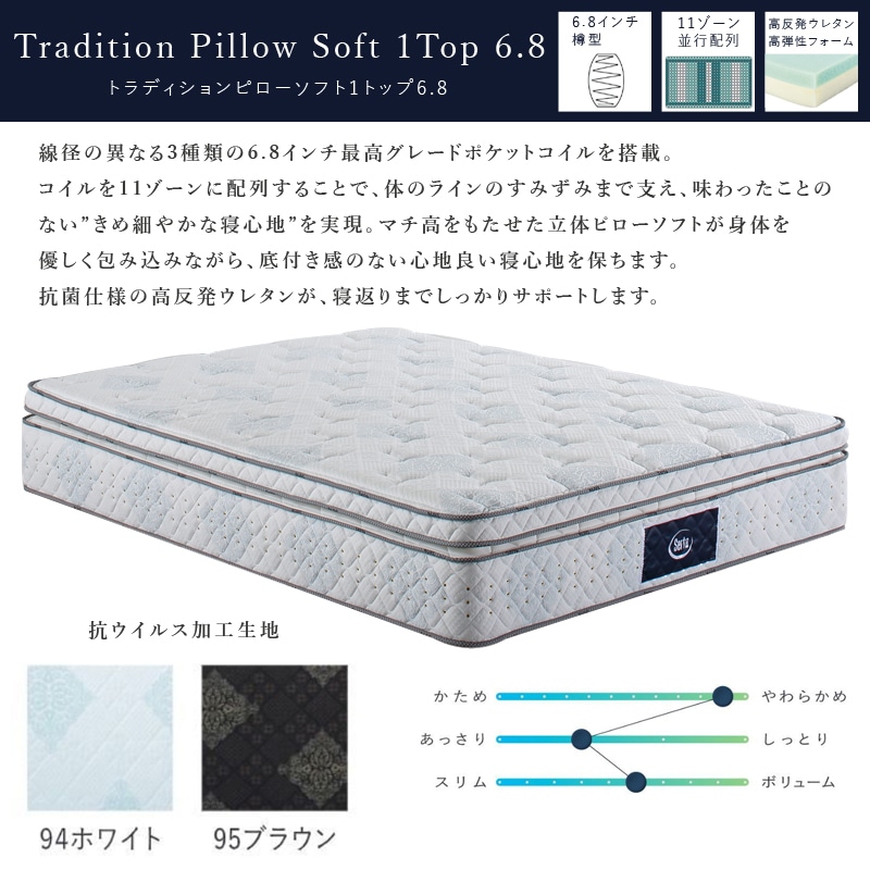 Dサイズ】ポケットコイルマットレス SERTA/サータ【Serta Tradition