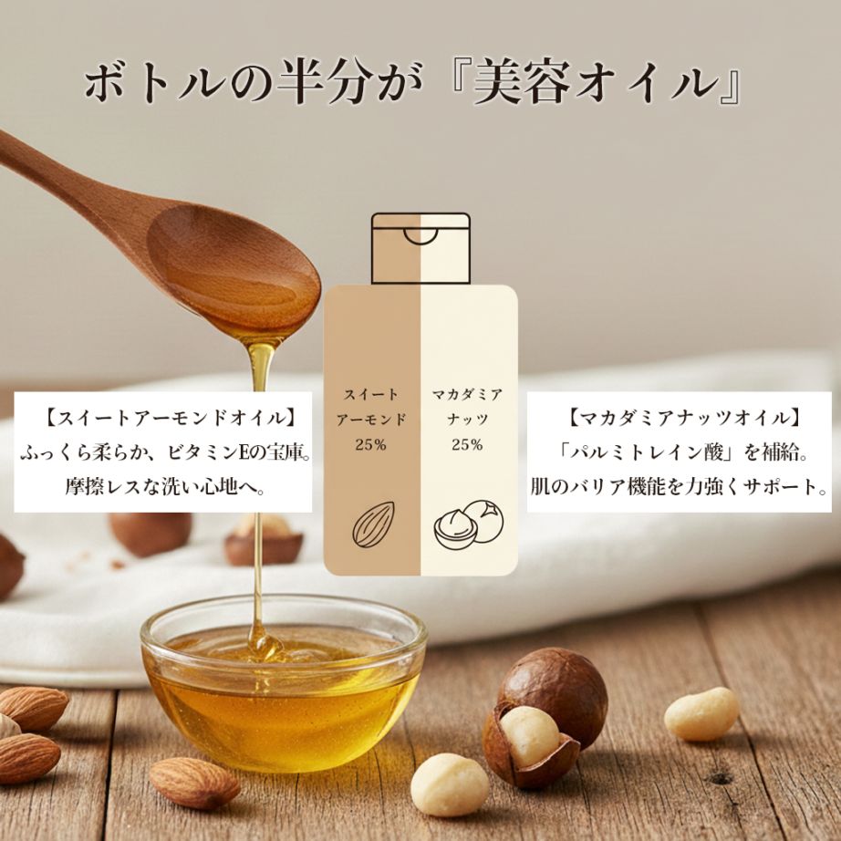 オイルミックス最大の特徴は、全体の50%を占める贅沢な2つのナッツオイルです。<br>
スイートアーモンドオイル（25%配合）<br>
「天然の軟化剤」とも呼ばれるこのオイルは、ビタミンEを豊富に含みます。<br>
キメ細かくシルキーな泡で、乾燥して硬くなった角質を優しくほぐし、摩擦レスな洗い心地を叶えます。<br>
<br>
マカダミアナッツオイル（25%配合）<br>
「若さの脂肪酸」と呼ばれるパルミトレイン酸を補給。<br>肌馴染みが非常に良く、洗うたびに不足しがちなバリア機能を力強くサポートします。<br>