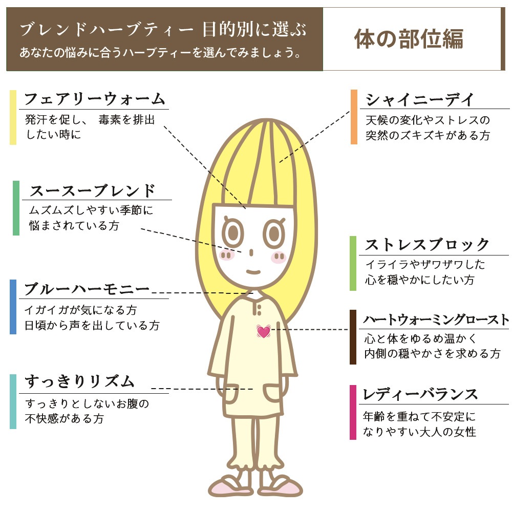 カフェ・ド・サボンのハーブティーパーティー 4種類選べるお試しブレンドハーブティーセット  【ドライハーブ/ハーブティー/温活/ノンカフェイン飲料】【ポスト投函送料無料】【ポストお届け可】