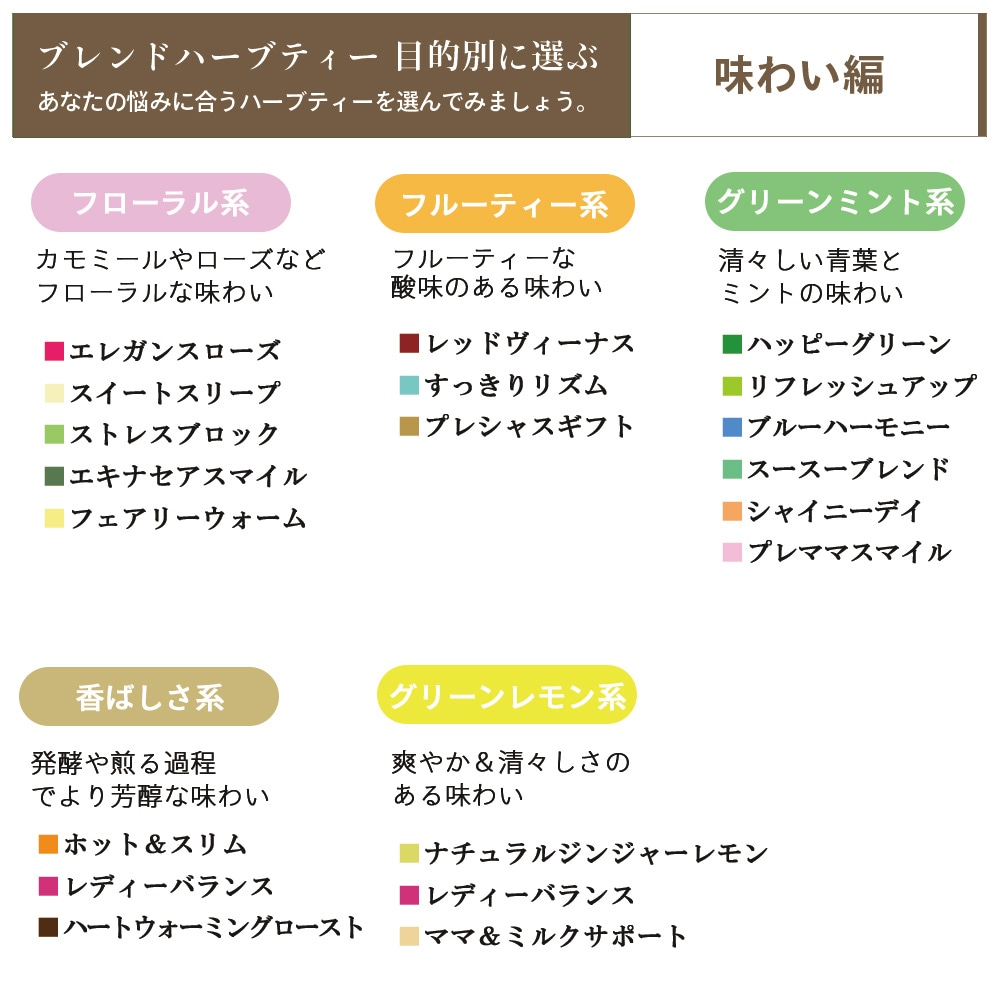 カフェ・ド・サボンのハーブティーパーティー 4種類選べるお試しブレンドハーブティーセット  【ドライハーブ/ハーブティー/温活/ノンカフェイン飲料】【ポスト投函送料無料】【ポストお届け可】