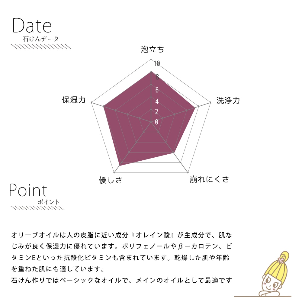 【予約販売 12/4以降出荷】紫根のエイジングケア石けんオイルミックス 【ハーフサイズ】 (カフェ・ド・サボン オリジナル) 手作り石けんレシピ付　【 手作り石けん 石鹸作り 保湿 敏感肌 乾燥肌 オリーブ パーム 紫根 】