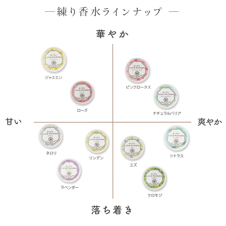 練り香水 ユズ 5g【練香水 ソリッドパフューム フレグランスバーム 100%天然素材 ノンケミカル 無添加 ナチュラルコスメ】【ポストお届け可】