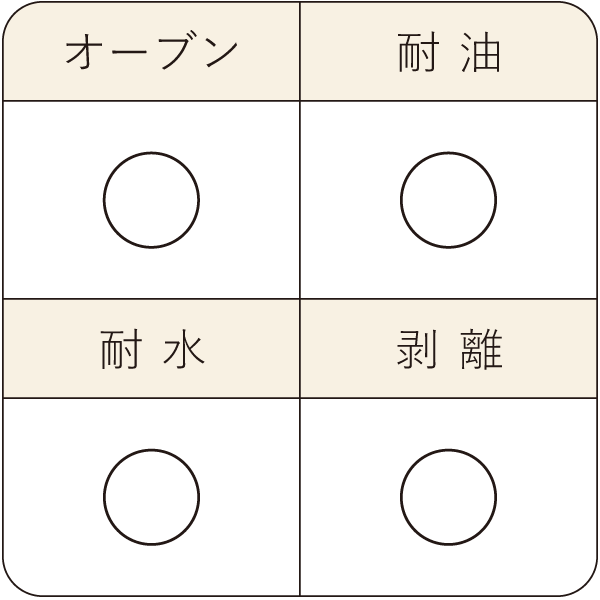 シルバー天板 ホタテ型 6P シリコン付 1個入 松永製作所 KMP001-1 | 型
