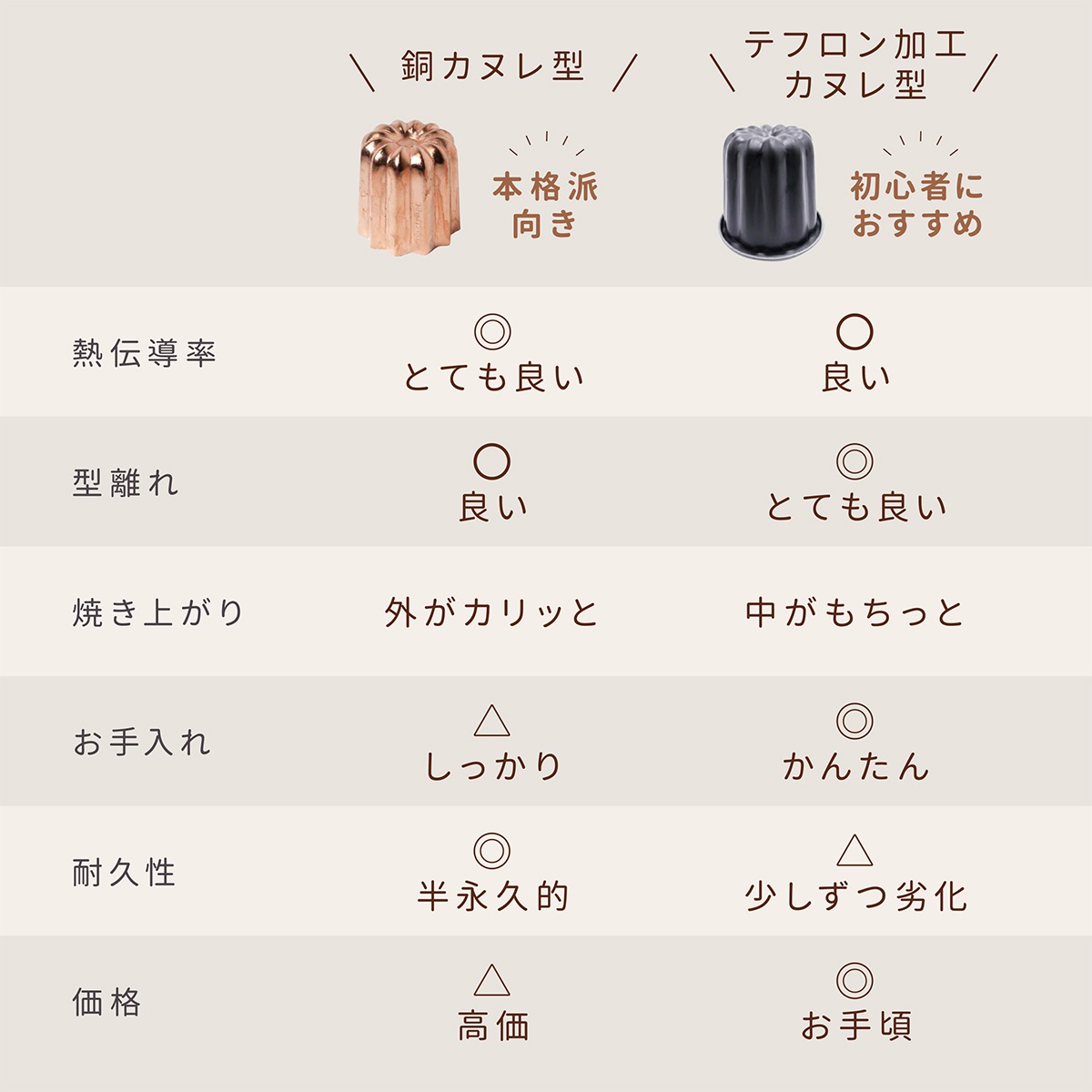 ���̥췿 �ƥե���ù� 300���� KGP019-300