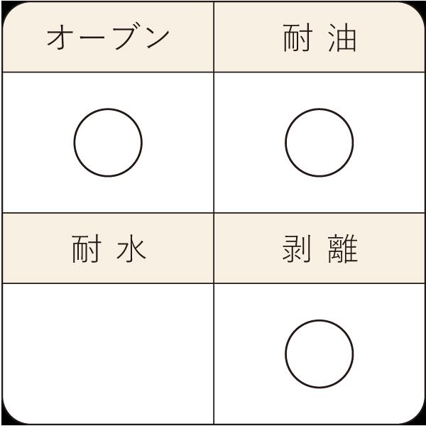 åȥ 14cm (˥塼) 1500 ľ XG432-1500