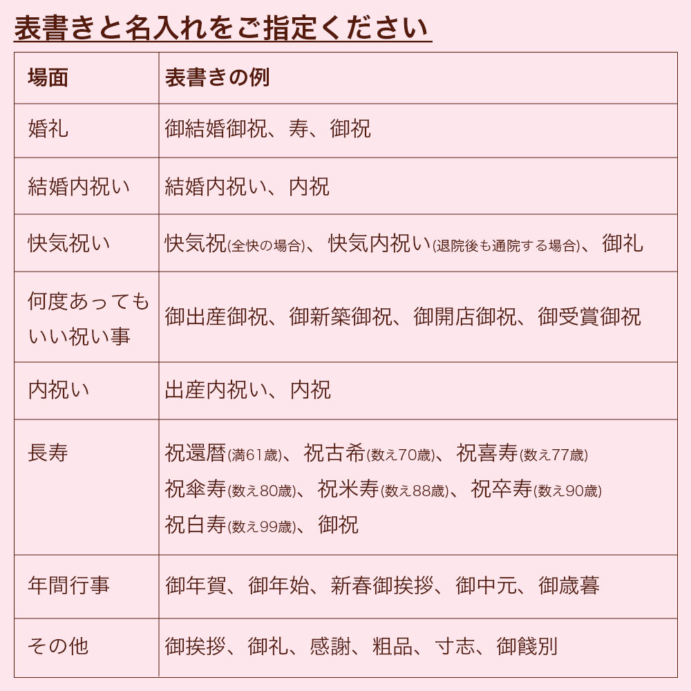 熨斗ケーキ 7号