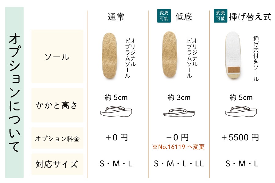 [オーダー品]カフェぞうり　レディース　No.16120