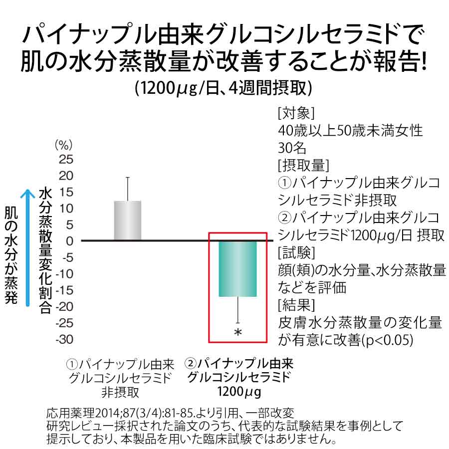 ファンケル モイストバリアW 徳用90日分