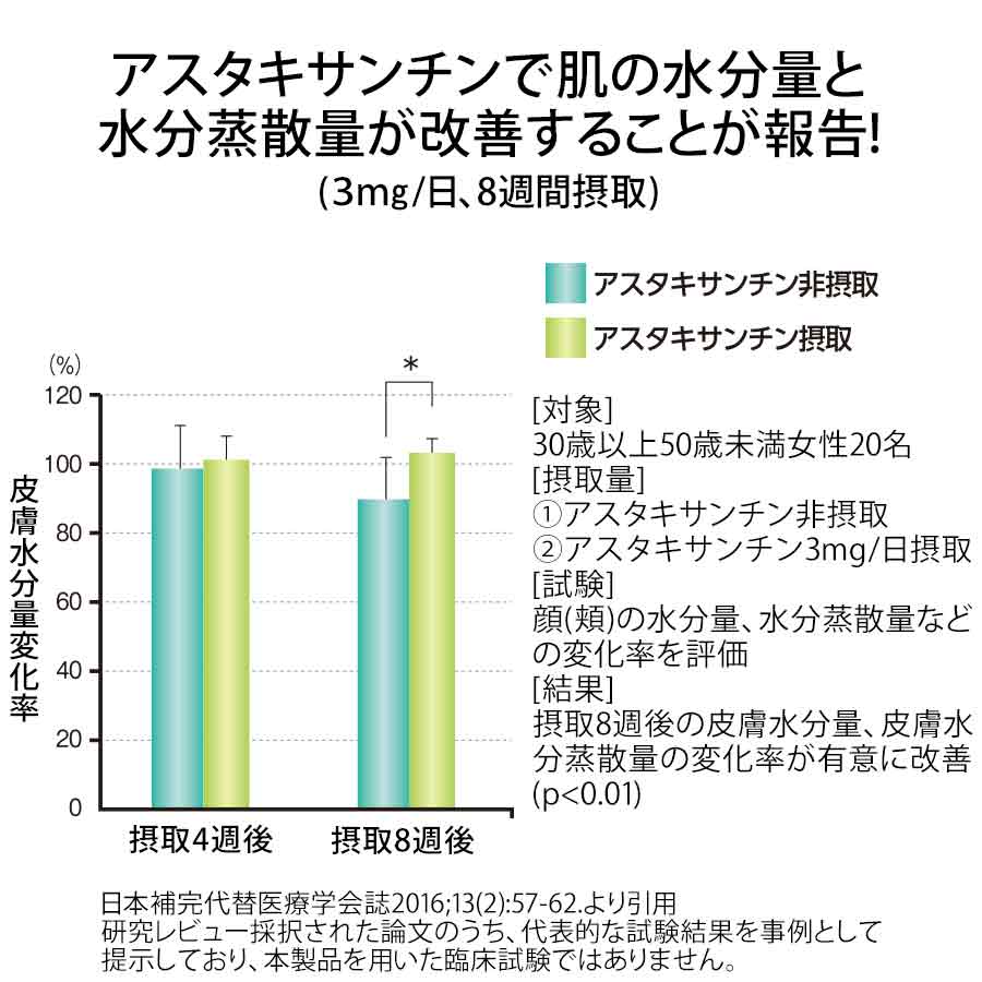 ファンケル モイストバリアW 徳用90日分