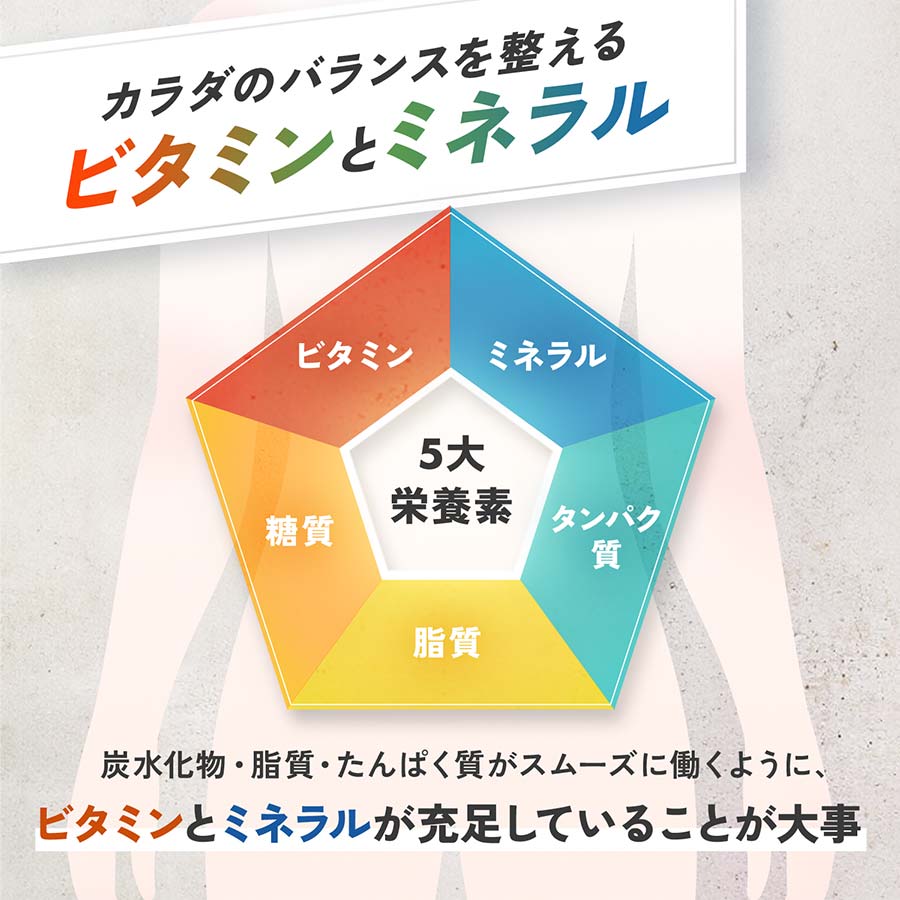 ファンケル マルチビタミン＆ミネラル Base POWER