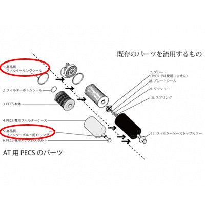 PECS NEW�������åȥ��å� AT��