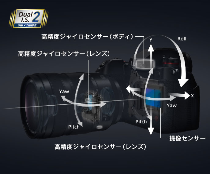 Panasonic - LUMIX DC-S1H (フルサイズミラーレス一眼) レンズセット Amazon | パナソニック(Panasonic) フルサイズ ミラーレス一眼