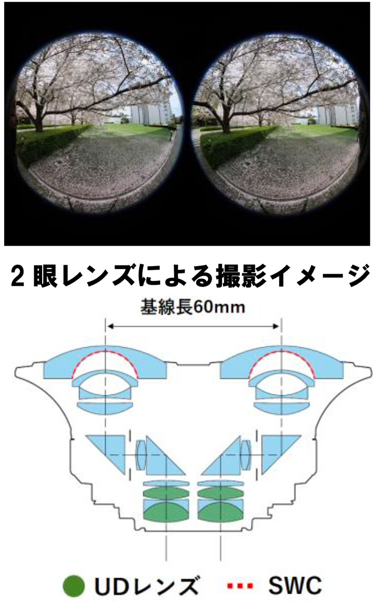 [3ǯ�ݸ���]����Υ� RF5.2mm F2.8L DUAL FISHEYE ��Ǽ����4�������١١�EOS VR SYSTEM ���֥������