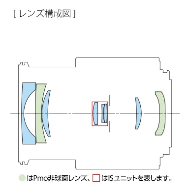 ����Υ�  RF24-50mm F4.5-6.3 IS STM ɸ�ॺ������ (4549292207446)��Ǽ�����������١�Canon RF LENS 5823C001
