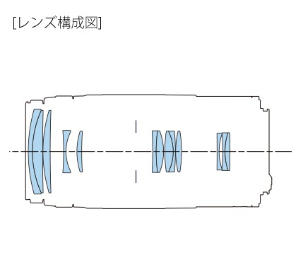 [3ǯ�ݸ���] ����Υ� RF75-300mm F4-5.6 ˾�󥺡����� (4549292247756)��Ǽ�����������١�Canon RF LENS