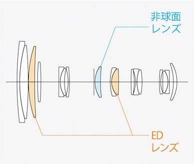[3ǯݸ] Fujifilm եΥ XF70-300mm F4-5.6 R LM OIS WR ¨ǼǽXޥ˾󥺡