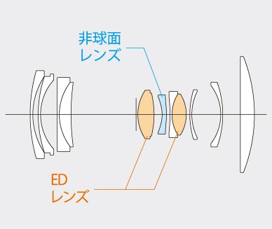 [3ǯݸ]ٻΥե GF35-70mmF4.5-5.6 WR Fujifilm GFޥȥ顼ߥ顼쥹ɸॺ