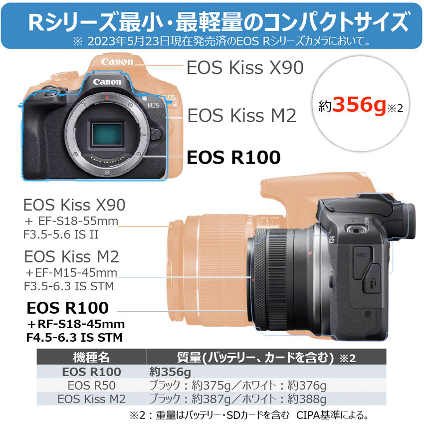 [3ǯݸ]Υ EOS R100ܥǥ Ǽ١APS-C󥵡ߥ顼쥹㥫齼ӽŴ糧å
