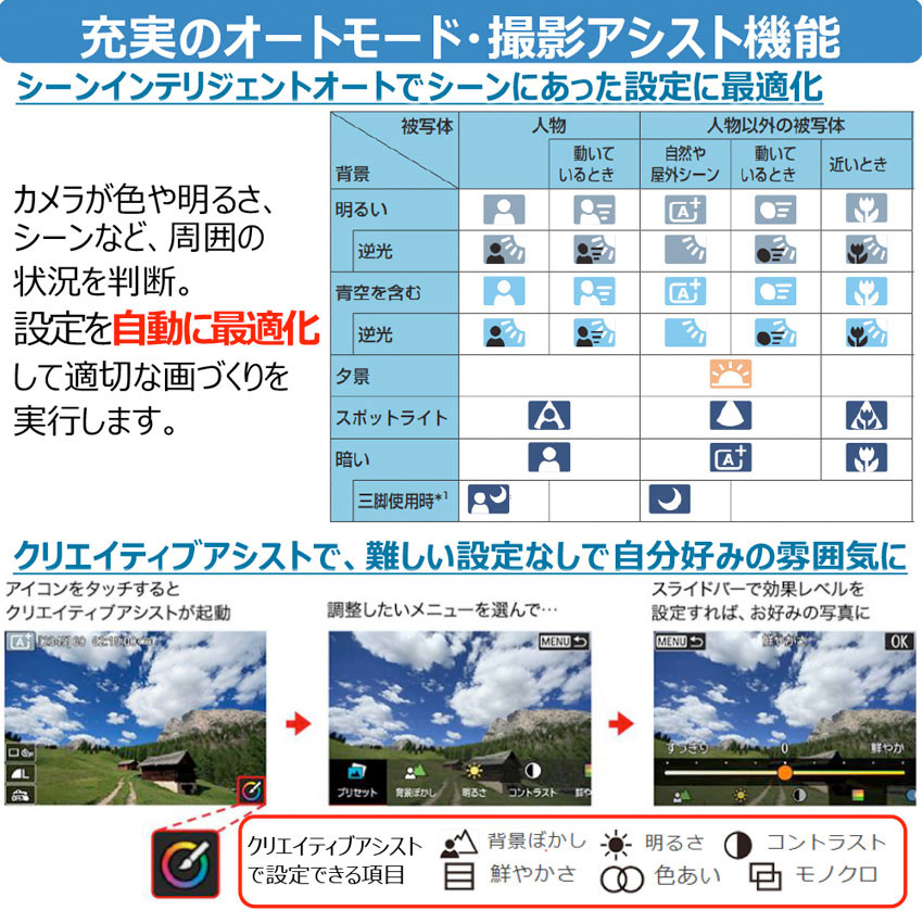 [3ǯݸ]Υ EOS R100ܥǥ Ǽ١APS-C󥵡ߥ顼쥹㥫齼ӽŴ糧å