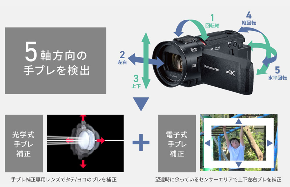 [3ǯݸ] Panasonic HC-VX3 쥶֥åHC-VX3-Kѡۥ磻HC-VX3-W 4Kץߥǥӥǥ2024ǯ1122ȯͽ