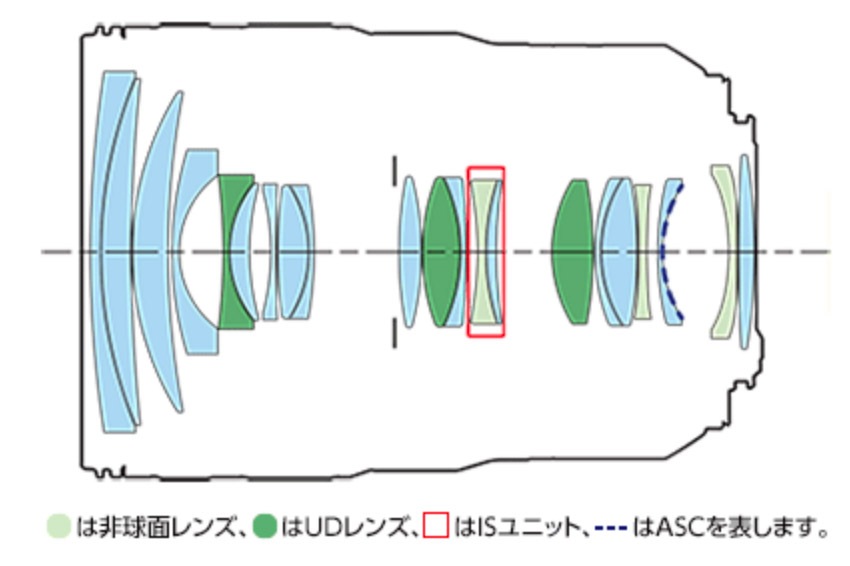 ����Υ� RF24-70mm F2.8L IS USM ��Ǽ�����������١�����¼�֤����������դ�ɸ�ॺ������
