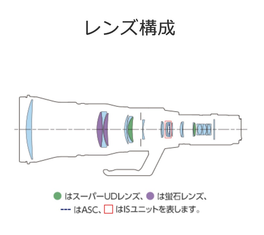 [��ǯ�ݸ���]����Υ� RF1200mm F8L IS USM Canon RF�ޥ���ȥߥ顼�쥹����������Ķ˾����