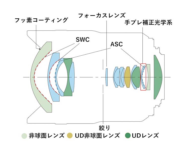 [3ǯ�ݸ���]����Υ� RF10-20mm F4L IS STM ���ѥ������󥺡�Ǽ����1�������١�