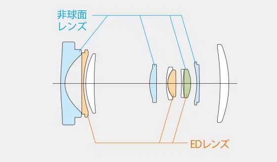 �ٻΥե���� FUJINON XC13-33mmF3.5-6.3 OIS  ��������〜ɸ�ॺ����ե��Υ��󥺡�2-3�Ķ������ȯ����
