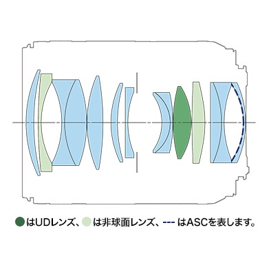 Υ RF50mm F1.4 L VCM  ¡ñ ¨Ǽǽ