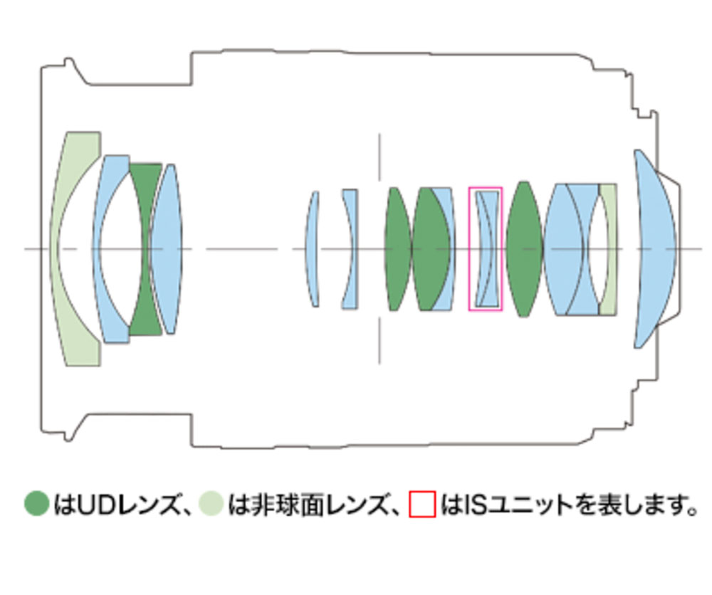 [��ǯ�ݸ���]����Υ� RF LENS RF16-28mm F2.8 IS STM ����¹��ѥ������󥺡�Ǽ�����������١�