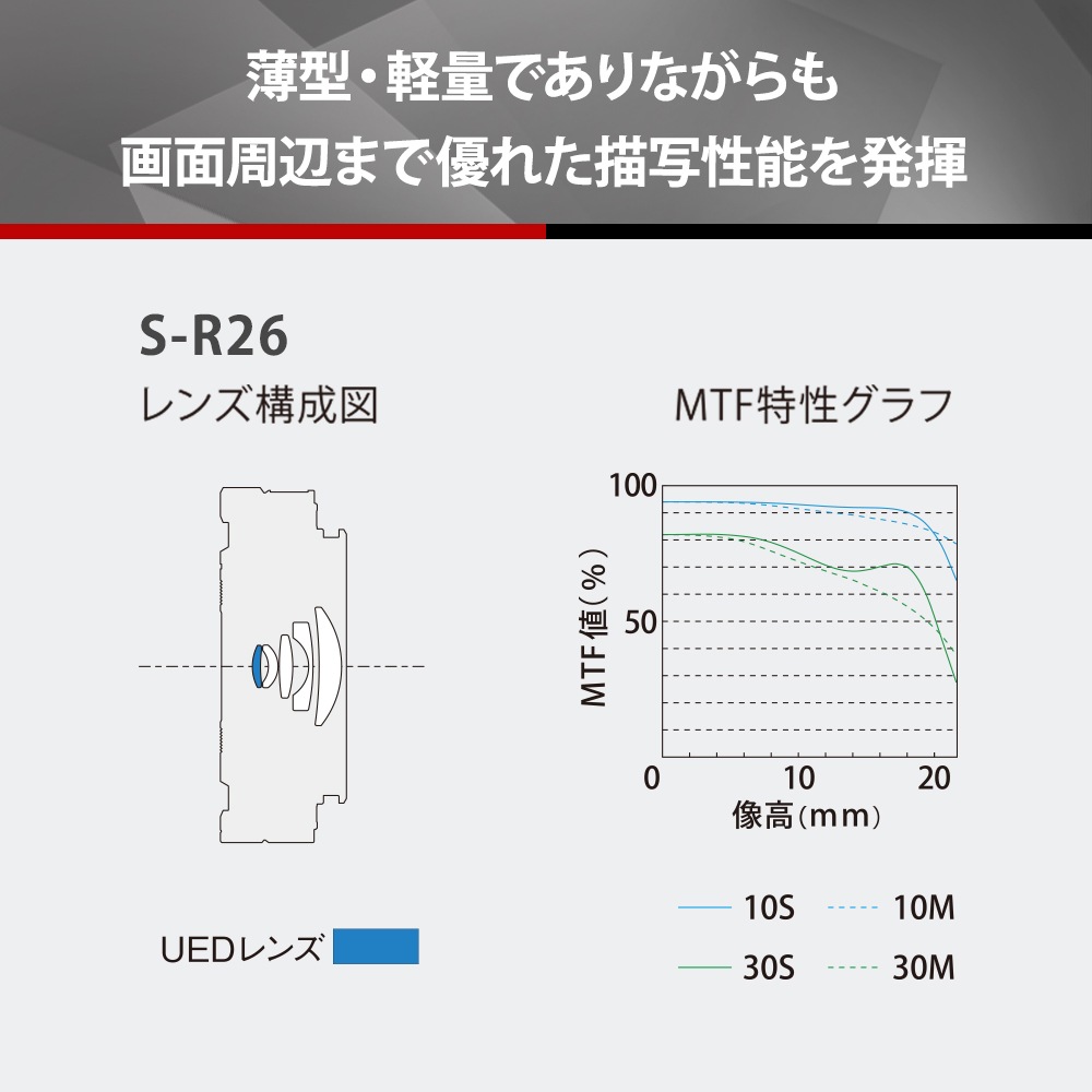 [��ǯ�ݸ���]�ѥʥ��˥å�LUMIX S26 mm F8 S-R26 Panasonic �ե륵�������S���꡼���ѥѥ󥱡������ޥ˥奢��ե����������ѥ�� �饤��/�ѥʥ��˥å� L�ޥ���ȡ�2024ǯ6��20��ȯ���