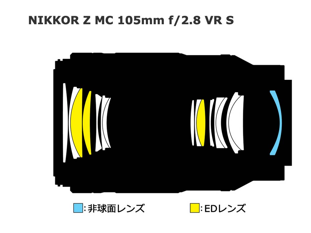 [ǯݸ]˥ NIKKOR Z MC 105mm f/2.8 VR S ֤˾ܥޥ
