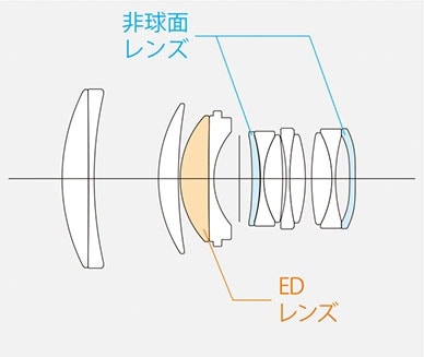 [3ǯݸ] Fujifilm XF56mmF1.2 R WR Finepix X꡼ߥ顼쥹ñ˾