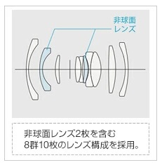 [3ǯ�ݸ���]�ٻΥե���� �ե��Υ��� Fujifilm F XF16mmF2.8 R WR Black��Ǽ�����������١�X�ޥ����24mm��������ñ������� �֥�å�