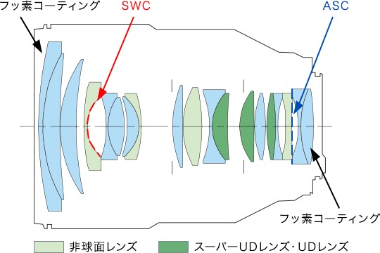 ����Υ� RF28-70mm F2 L USM Ķ�����ɸ�ॺ�����󥺡�¨Ǽ��ǽ��