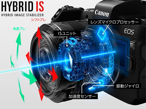 ����Υ� RF35mm F1.8 MACRO IS STM ���ѥޥ������