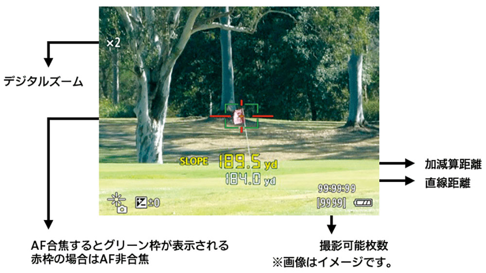 ����Υ� PowerShot GOLF (4549292231083) ��֤��������������շ��ӷ��졼������Υ�ץǥ�����