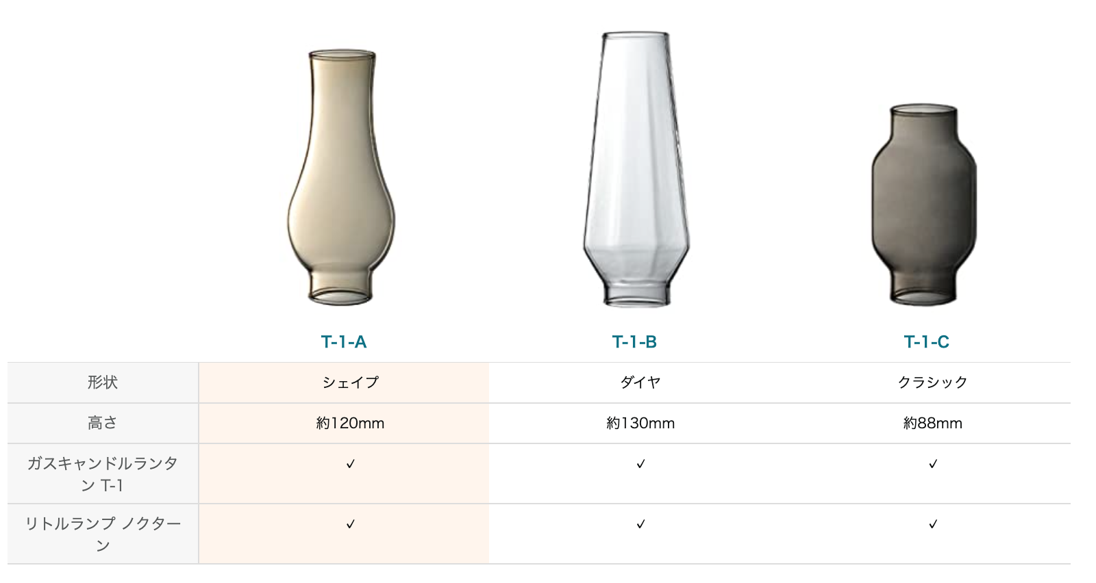 ɥ 󥿥  ۥ ڸѥѡġ T-1-AH