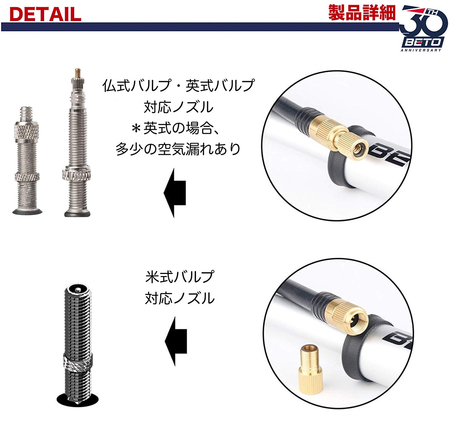 BETO/2ǯݾڡ  ž ʩ/Ƽ/ѼХб Ķⰵ300psi/20bar MP-036