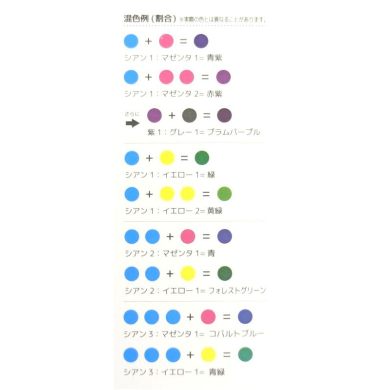 自分で作るカラーインク　シアン　１０ｍｌ