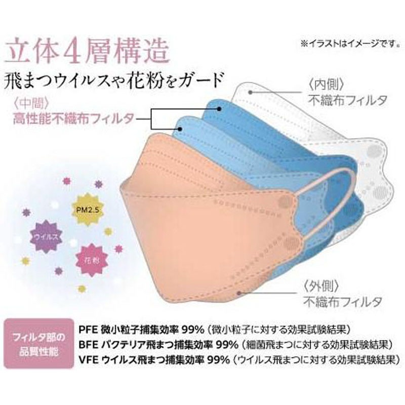 3D立体4層構造マスク 6P ピンク【公式】≪1個からお届け≫Can